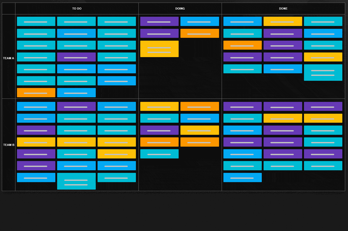 A rudimentary Kanban board changes into a flow representative of the teams process