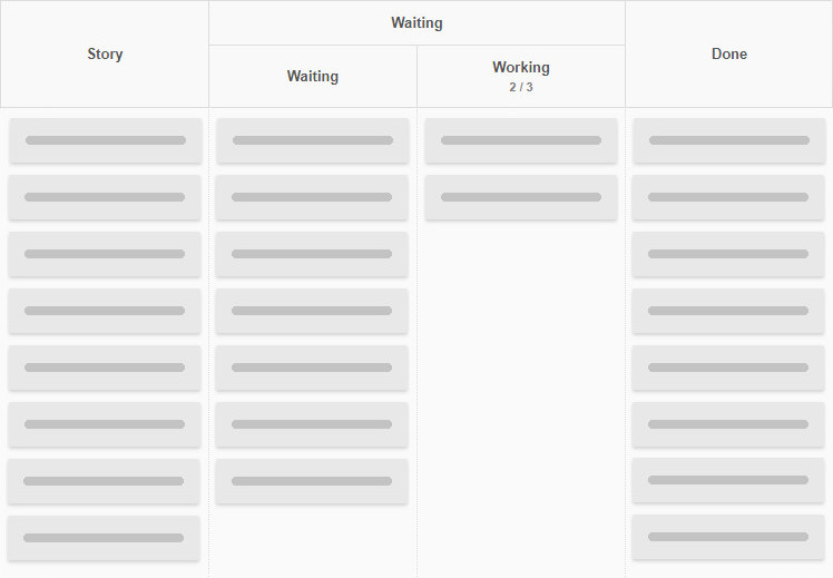 A basic software development Kanban board