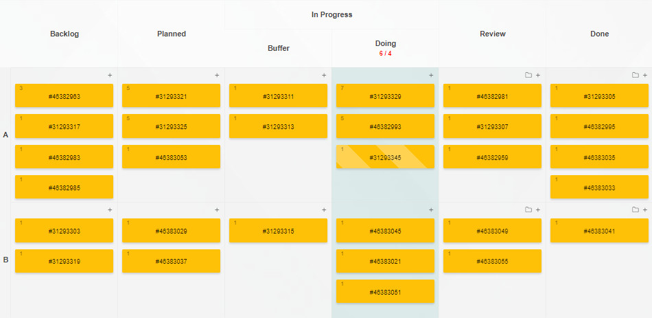 A Kanban Tool board with swimlanes and a visibly exceeded WIP limit