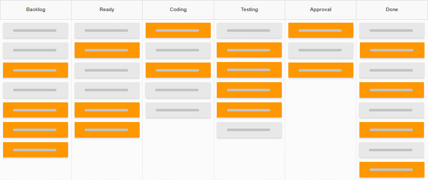 An advanced Kanban board for software development teams