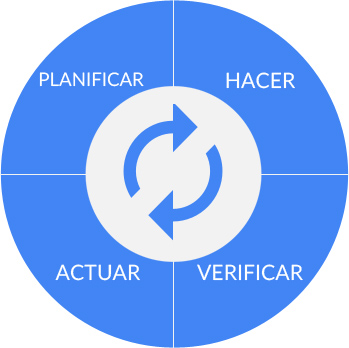 Flujo de Gestión de Proyectos de Lean