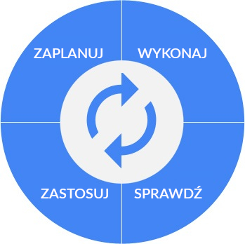 Cykl Deminga