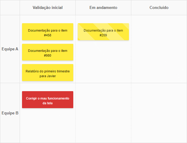 Exemplo de Quadro Kanban