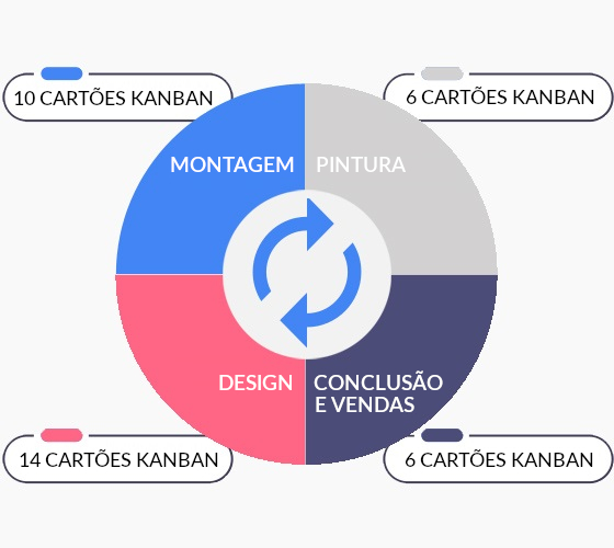 Exemplo de taxa de produção de processo