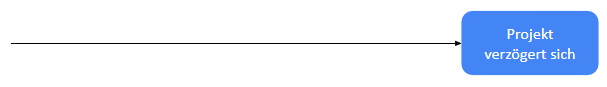 Fishbone-Diagramm – der Kopf