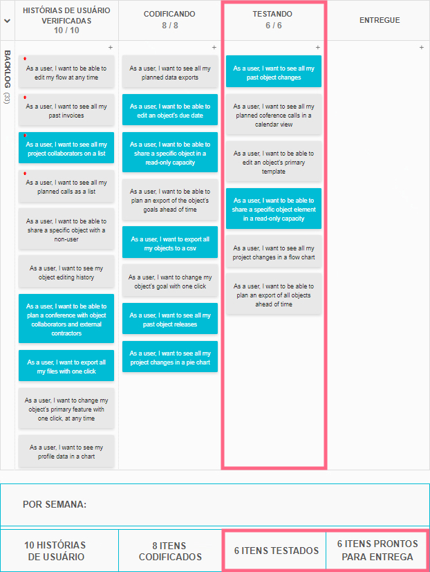 Identificando o verdadeiro gargalo – um exemplo de limite de WIP