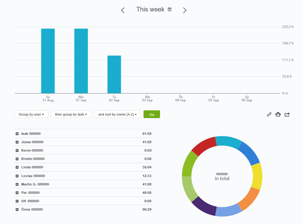 Finding inactive team members by reviewing the Kanban Tool time report