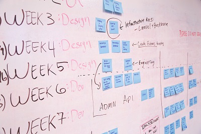 Kanban Project Management