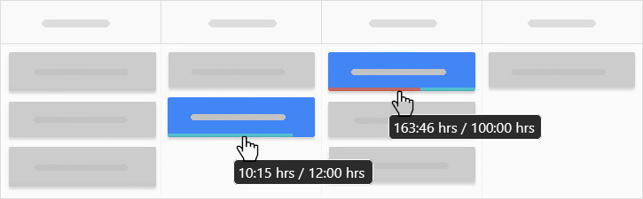 Kanban Tool tasks with expected vs elapsed completion time