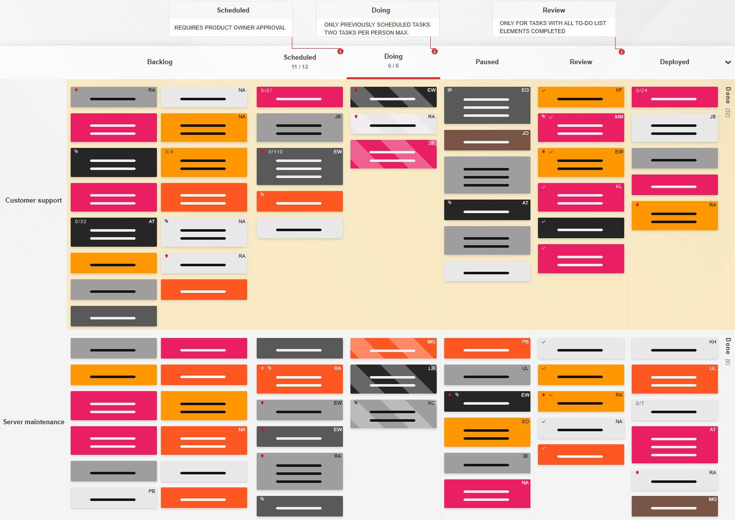 An example Kanban column policy guiding when tasks can be moved to it