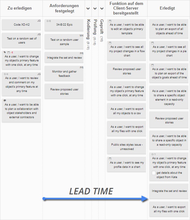 Lead Time für ein Kanban-Tool zur Softwareentwicklung