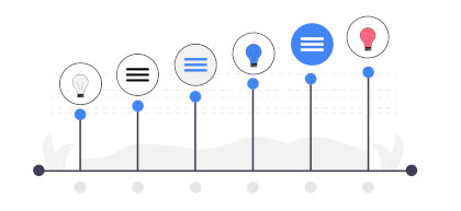 A chart of six levels to a system design