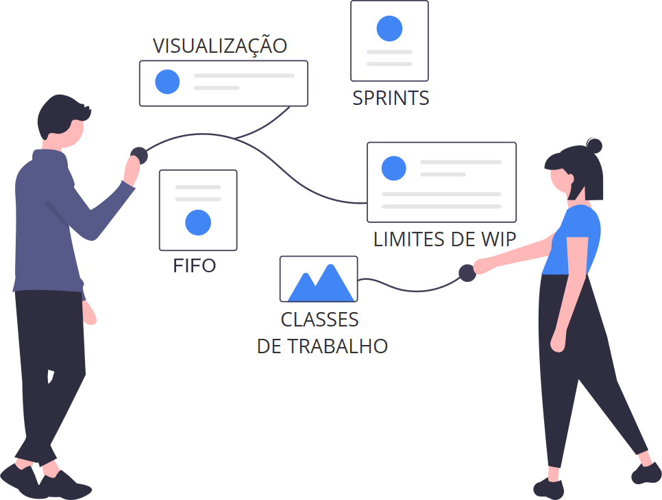 O que é Scrumban?