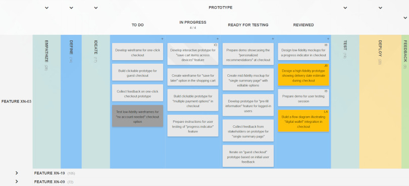 A Kanban Tool board incorporating Design Thinking for product development: the prototype stage