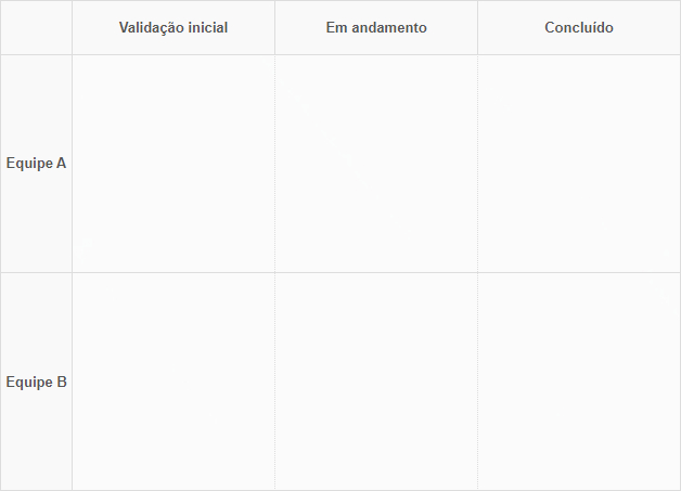 Quadro Kanban Vazio