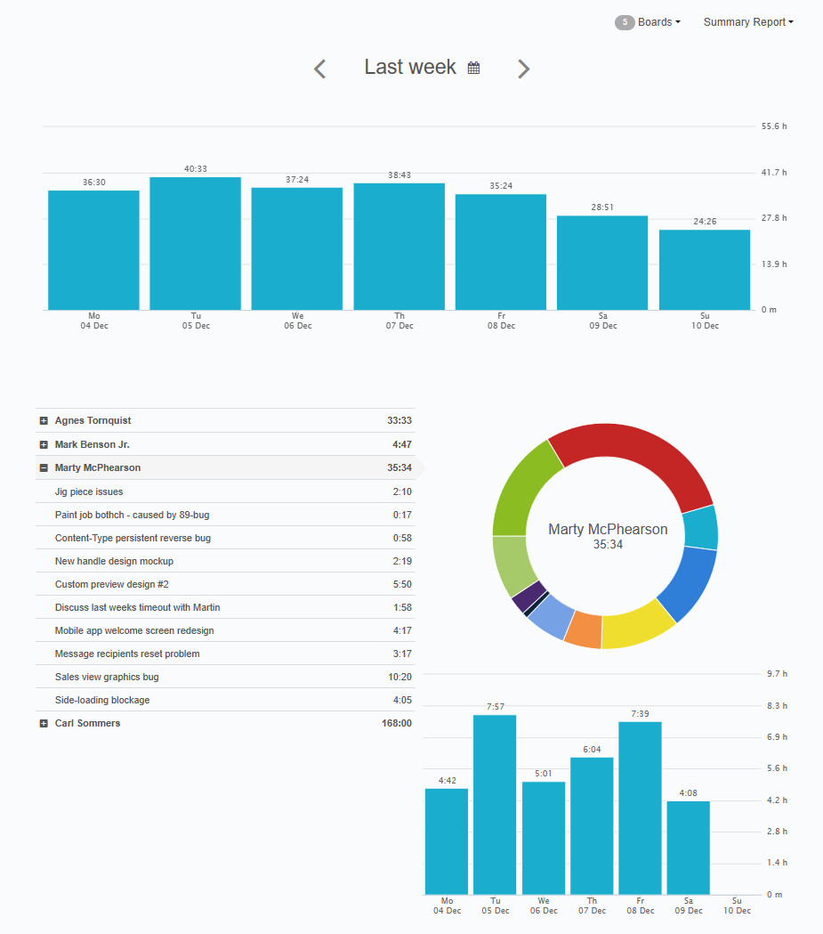 The Time Report inside the Kanban Tool