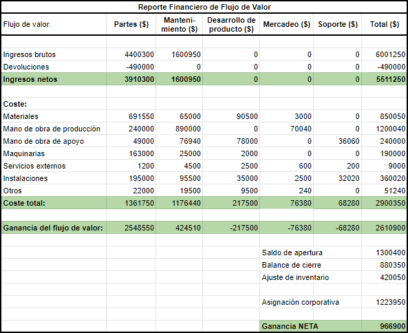 Reporte Financiero Lean