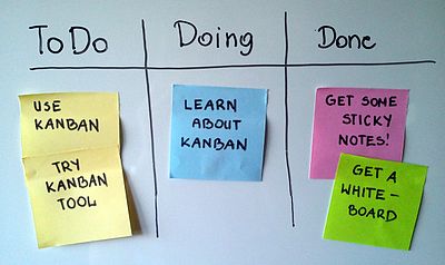 Quadro Kanban Pessoal Simples