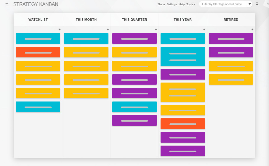 A Kanban Tool board for strategic planning
