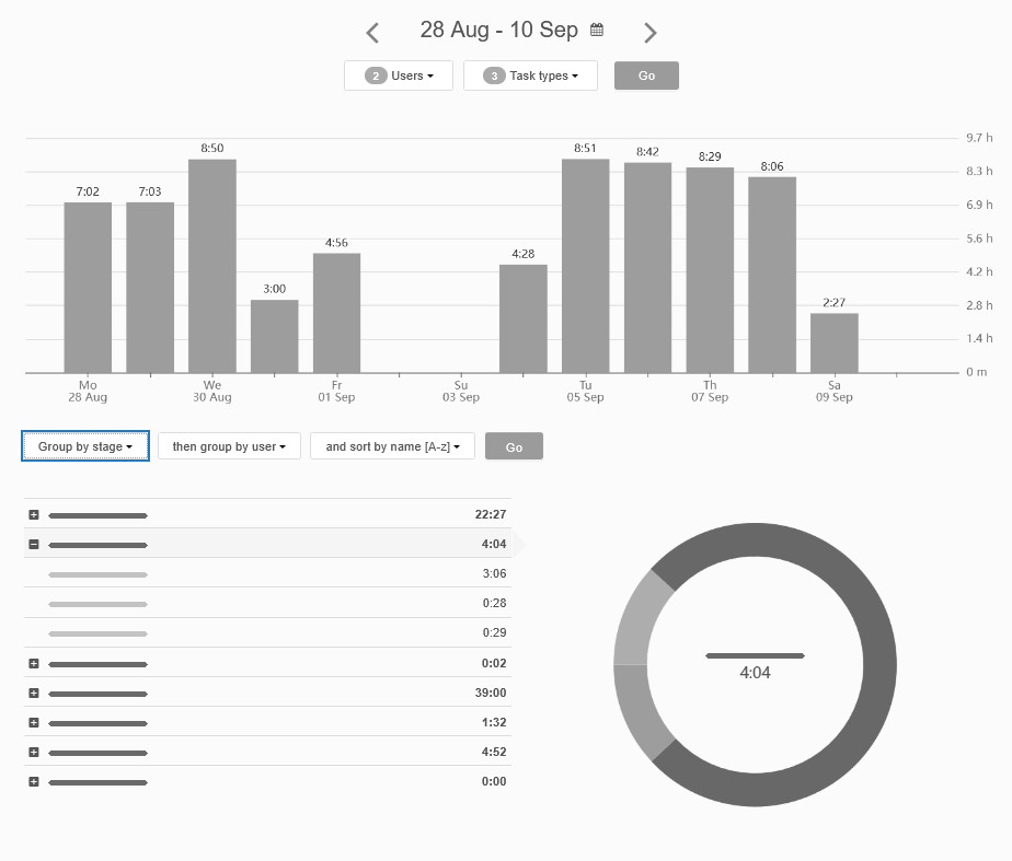 Summary time report - group by column