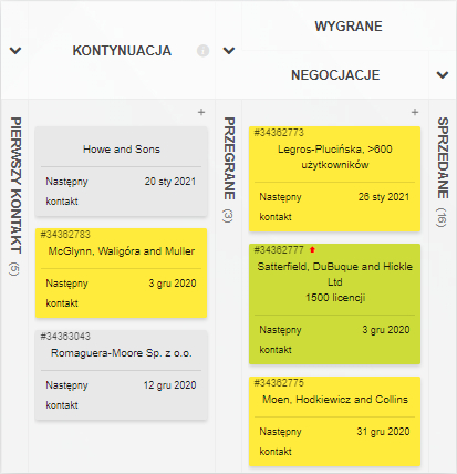 Kanban dla działu sprzedaży