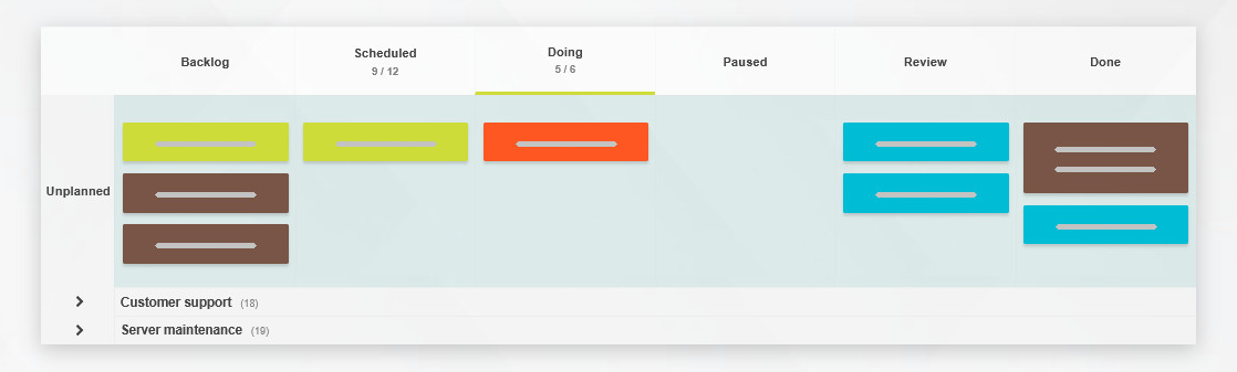 Kanban Tool board with an Unplanned swimlane and WIP limits on Doing