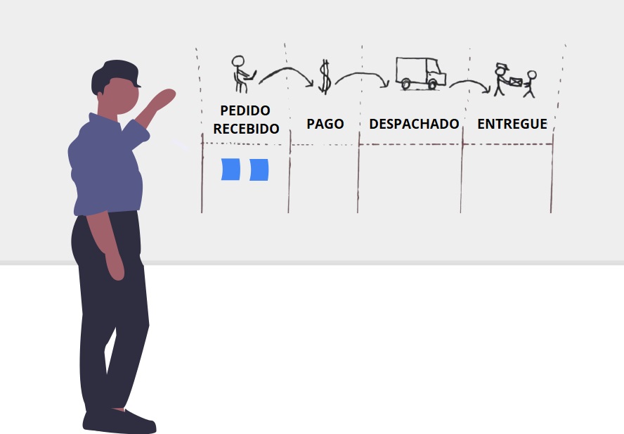 Visualizando o fluxo de trabalho