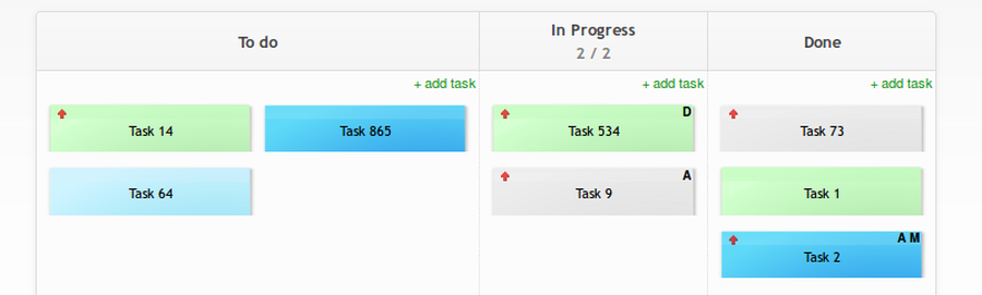 Tablero Kanban básico