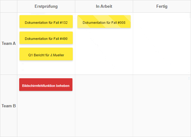 Beispiel eines Kanban-Boards