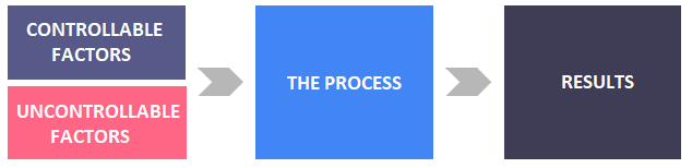 Design of Experiments - Schema