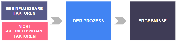 DOE-Schema