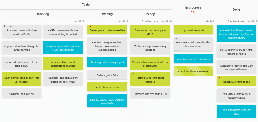 Eventgesteuertes Kanban Board