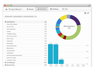 Kanban software analytics