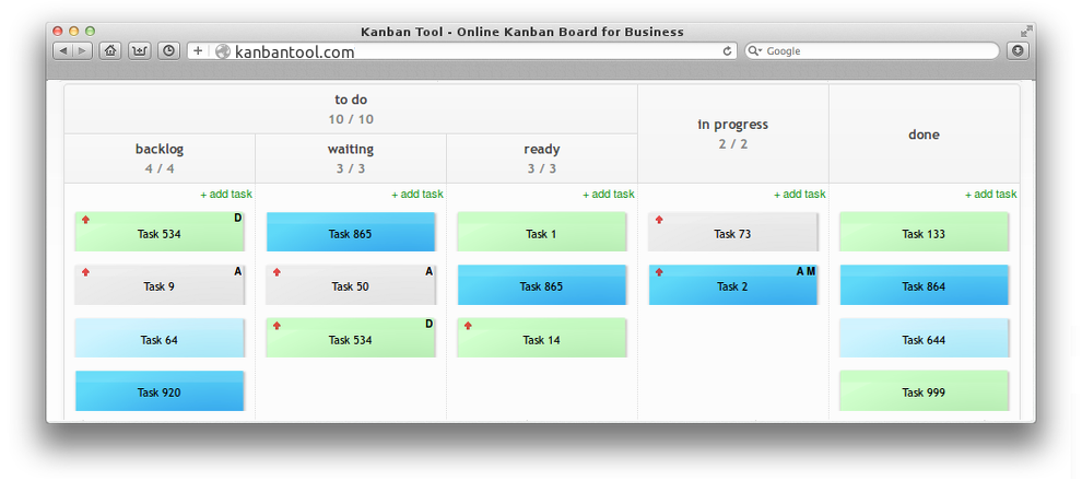 Kanban Template Ereignisgesteuertes Board