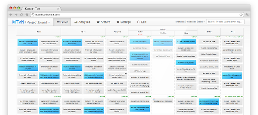 Kanban Tool board