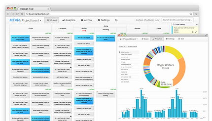 Kanban para la gestión visual