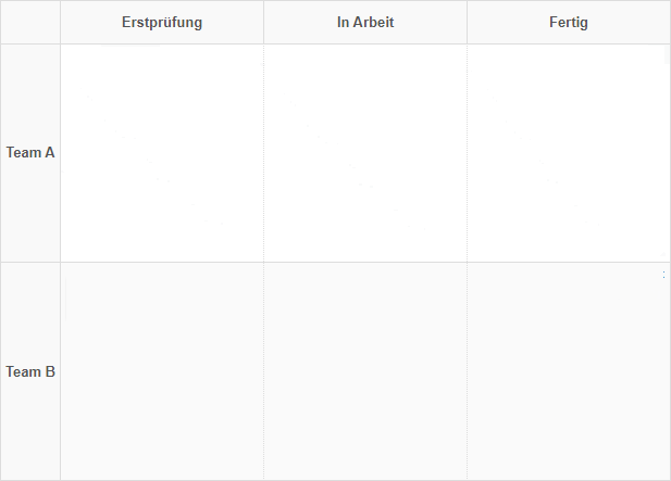 Leere Kanban-Tafel