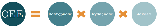 Obliczenie OEE