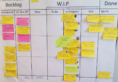 Scrum whiteboard