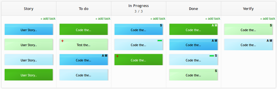 Quadro Scrum Online