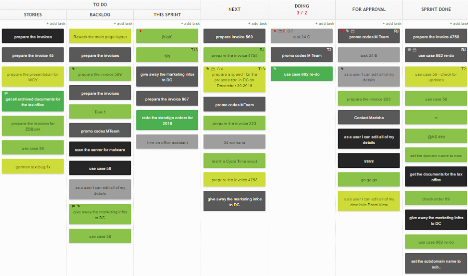 Scrumban Kanban e Scrum