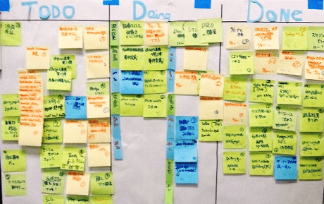 Simple Kanban Board