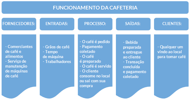 SIPOC - exemplo
