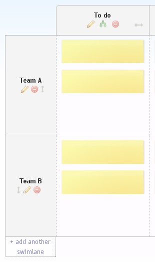 swimlane workflow