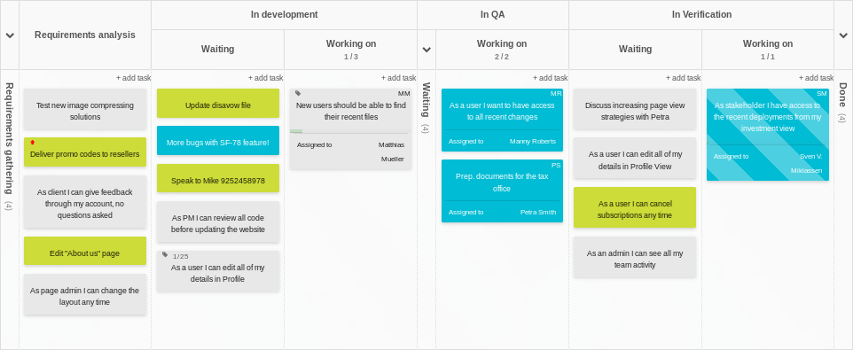 Tablero Kanban de equipo para el desarrollo del producto