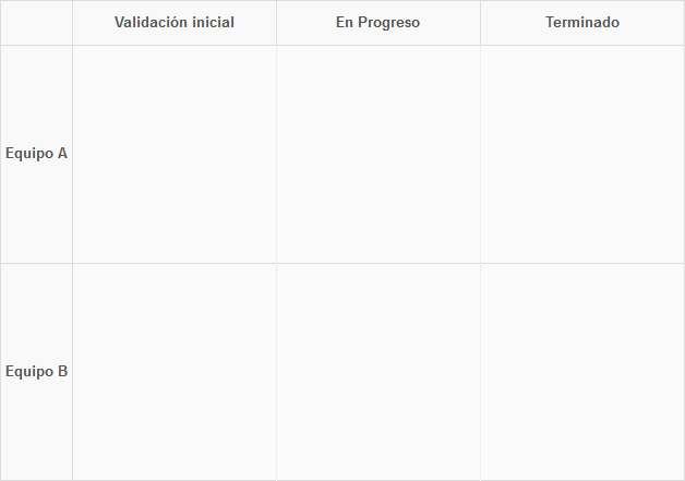 Tablero Kanban Vacío