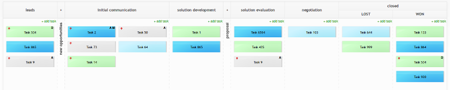 Team Board For Sales Pipeline Management