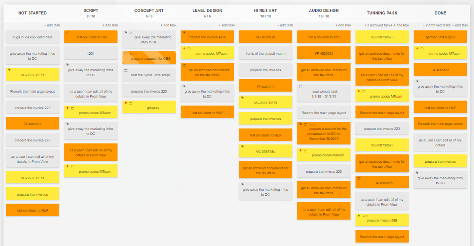 Visuelles Management Board - Gesunder Prozess