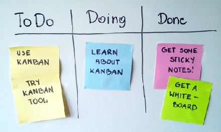 Gestión Visual Kanban