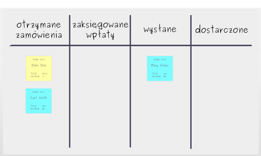 Tworzenie Tablicy Kanban: Krok 3 - Umieść zadania na tablicy